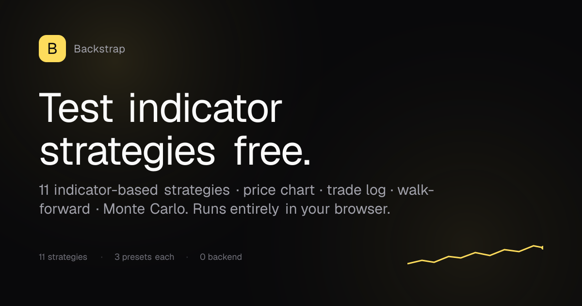 Backstrap — Free Indicator Strategy Backtesting